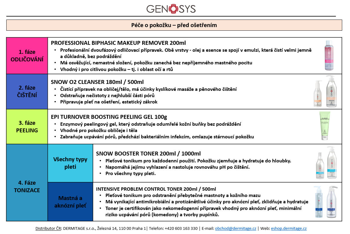 GENOSYS - produkty pred osetrenim (02--2024)